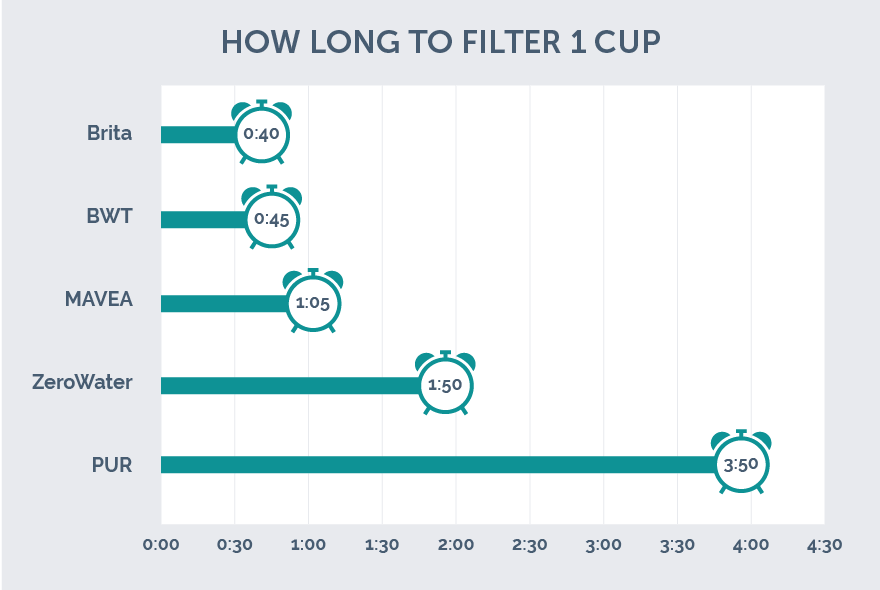 Brita vs. Zero Water Filter: A Comprehensive Comparison - Filtersmart