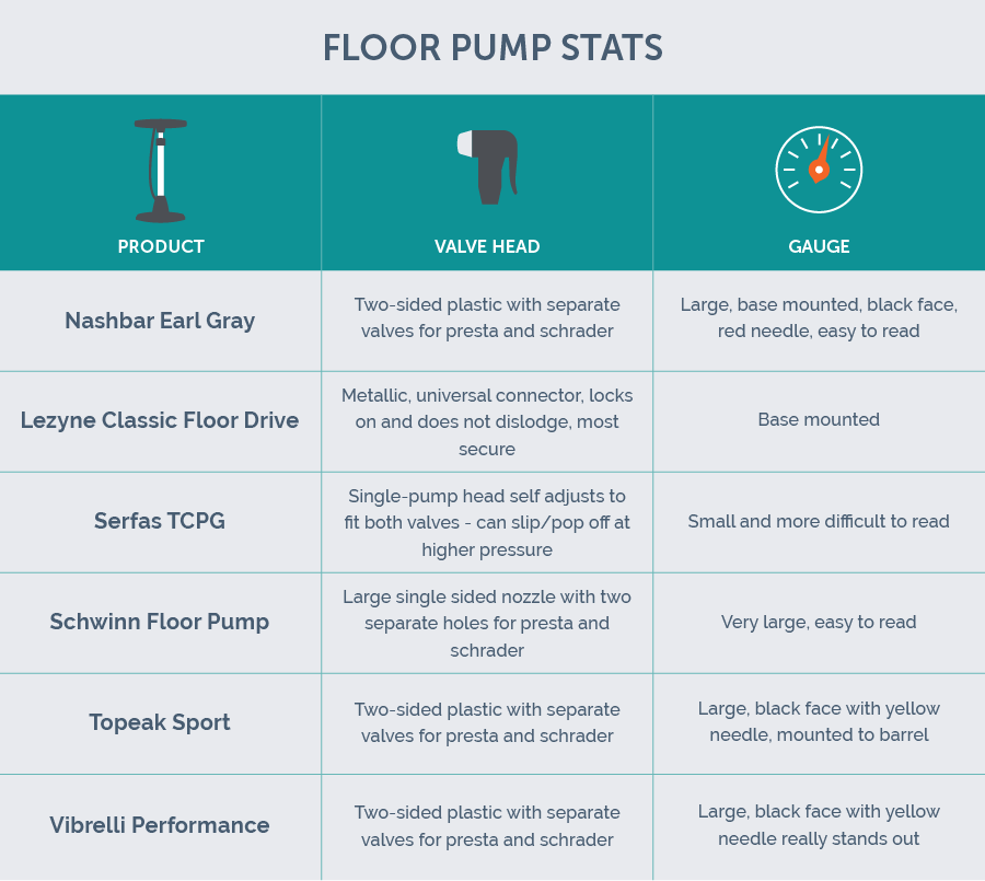 presta floor pump