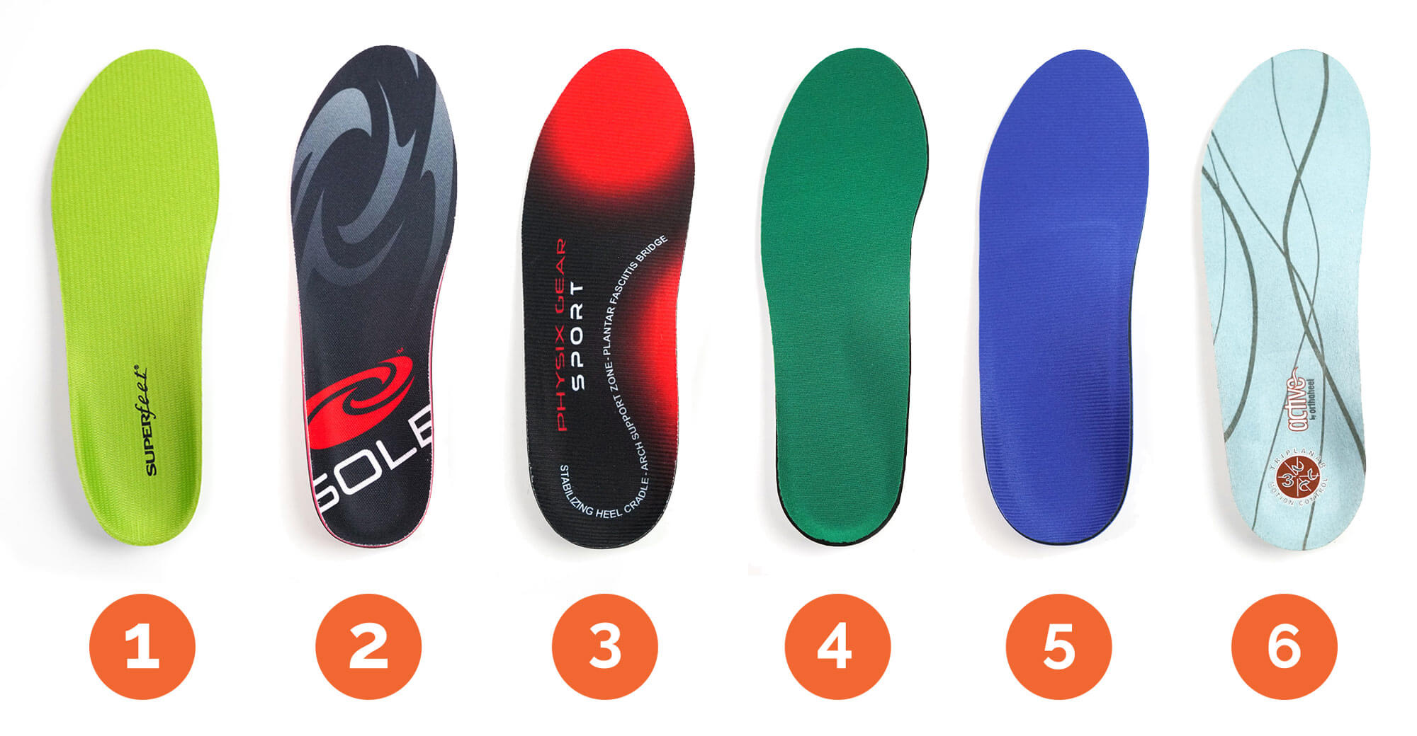 best insole for high arch