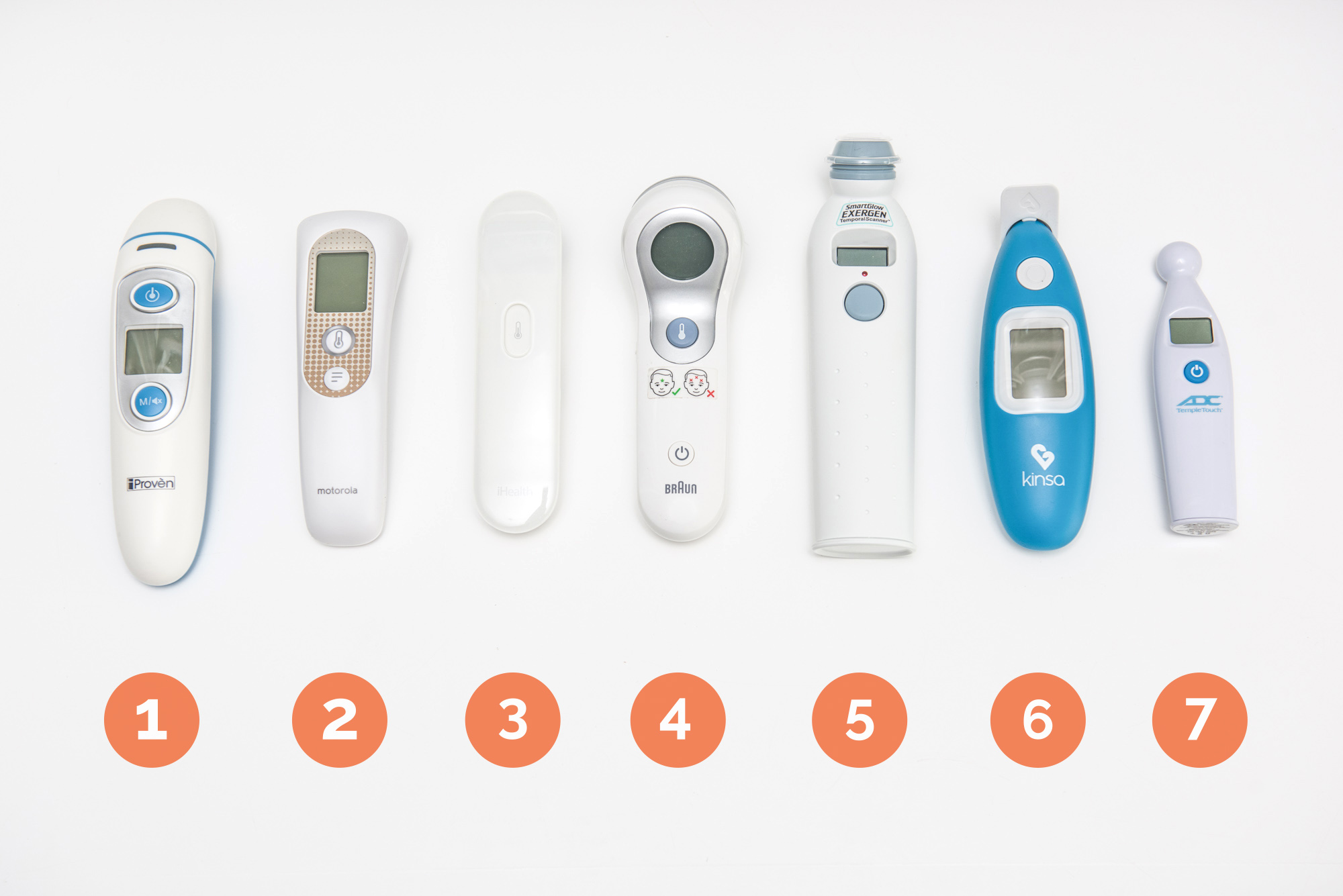 Best Digital Thermometers for Babies and Kids of 2024 - Reviews by YBD